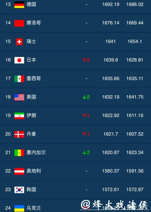 最新世界杯外围平台排行榜推荐 最新世界杯外围平台排行榜推荐