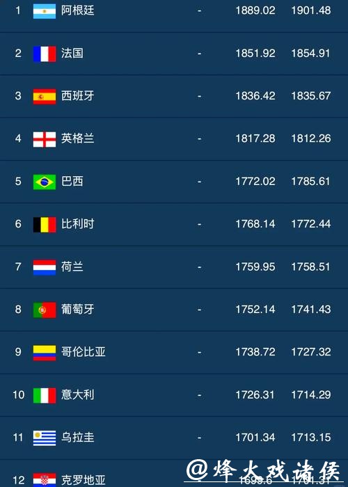 最新世界杯外围平台排行榜推荐 最新世界杯外围平台排行榜推荐