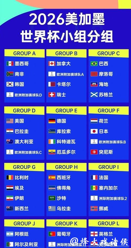 2026世界杯热门球队深度分析