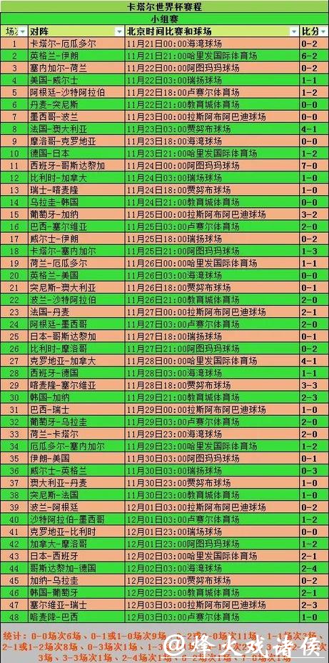 全面覆盖世界杯赛事比分统计平台