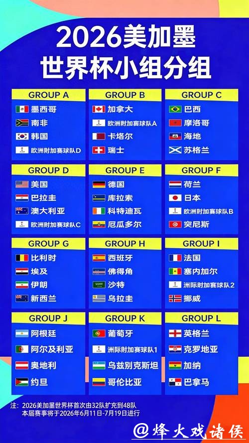 2026世界杯夺冠赔率分析 2026世界杯夺冠赔率分析