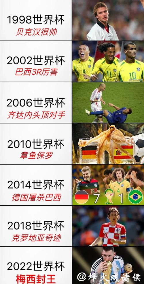 揭秘世界杯历史经典比分演变 揭秘世界杯历史经典比分演变